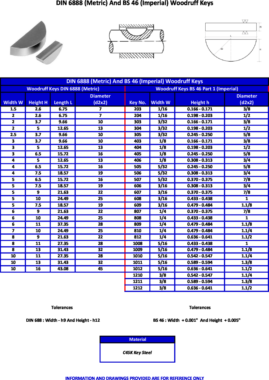 Woodruff Key Dimensions Chart.pdf